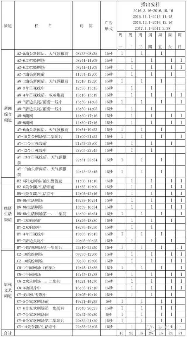 深暉豆逗、涼粉廣告在汕頭電視臺(tái)播出啦！！